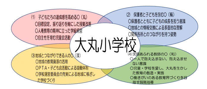 R5　学校経営方針