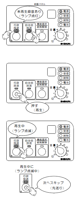 戸別受信機操作方法１