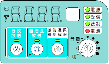 戸別受信機前面画像